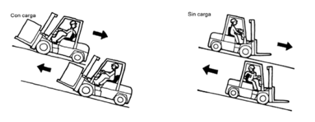 CONDUCCIÓN SEGURA EN RAMPAS CON MONTACARGAS SIGUE ESTOS CONSEJOS